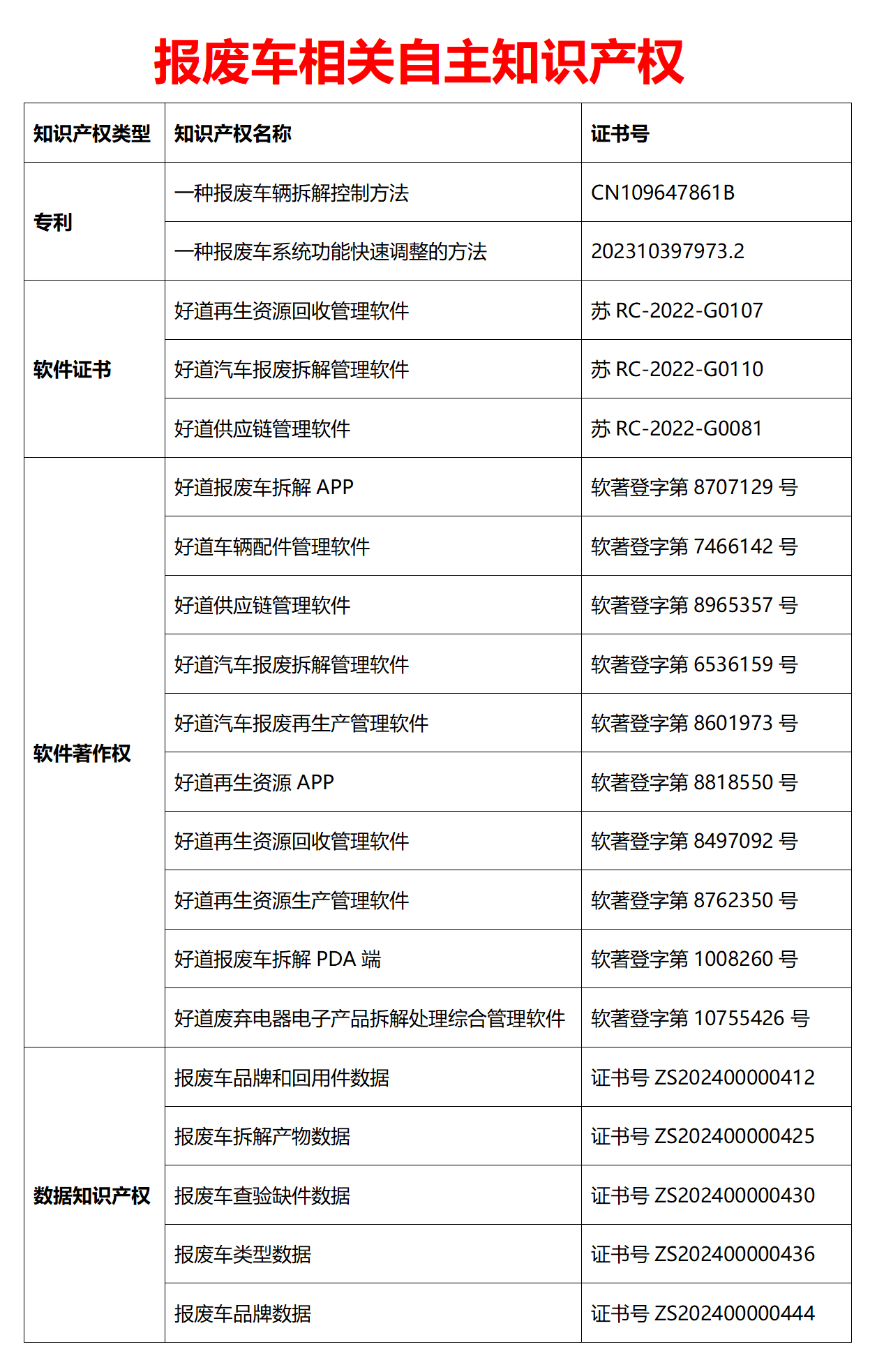 好道汽车拆解供应链平台商业计划书_02.png